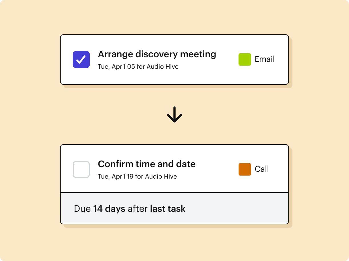 Exemple d'une tâche achevée et de la prochaine « tâche » dans un suivi avec une date d'échéance