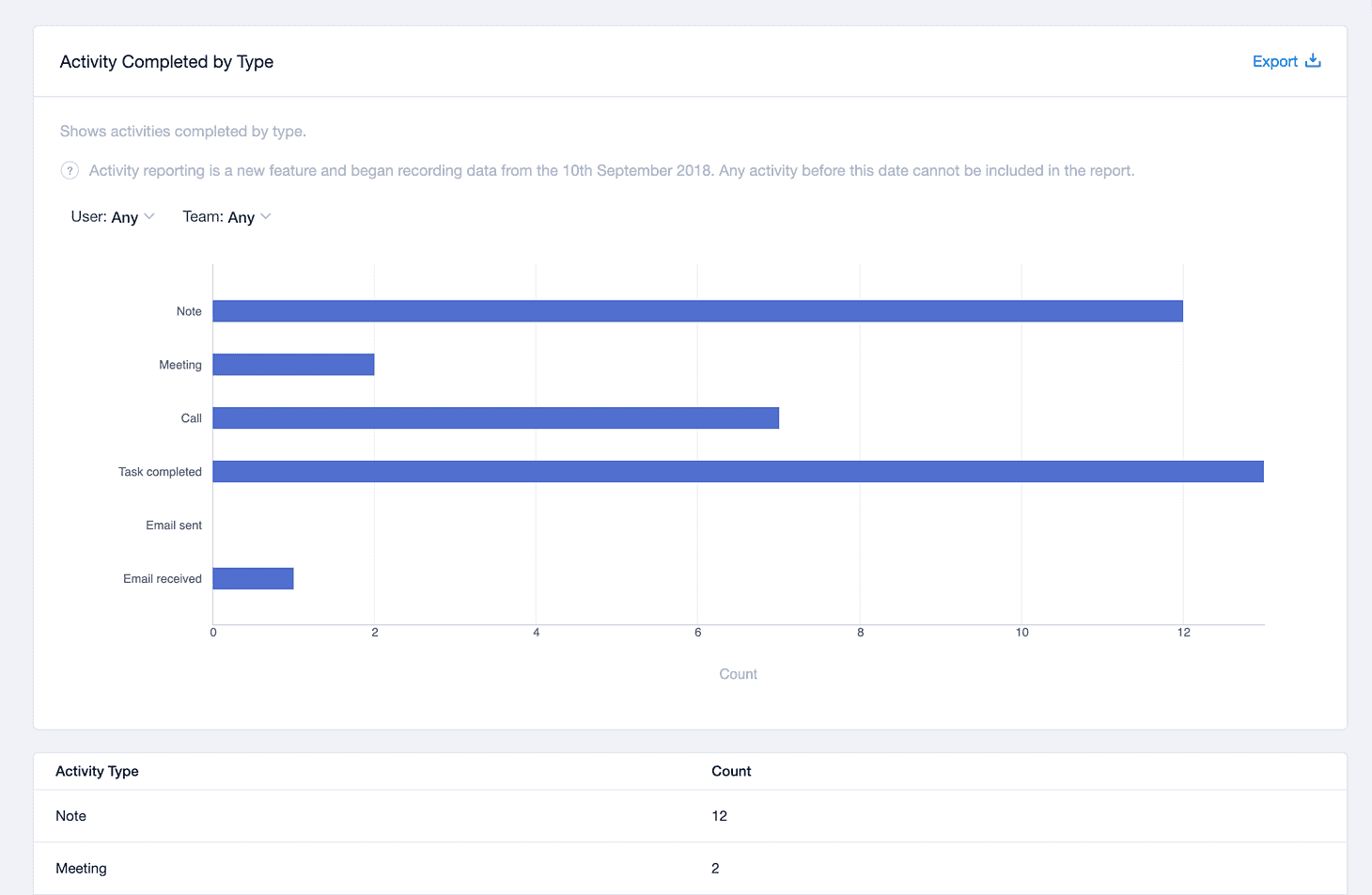 filters above a report/chart