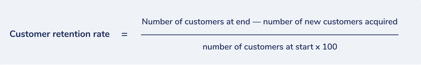 customer retention rate = no. of customers at end minus no. of new customers
acquired divided by no. of customers at start time
100