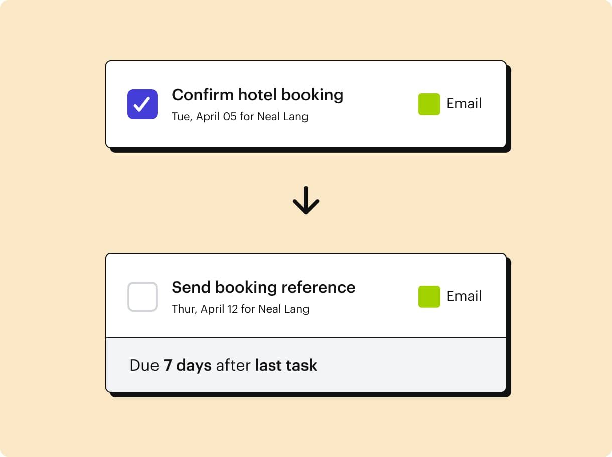 Example of a track - email sent to confirm hotel booking with a follow-up email due in 7 days