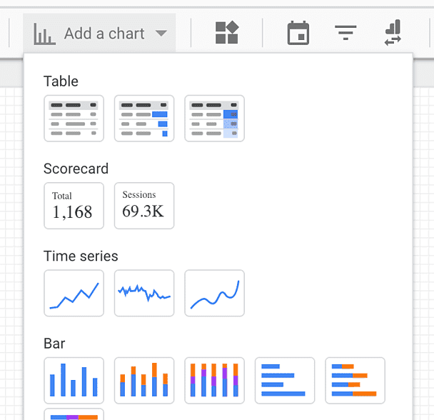 Options to add table, scorecard, time series or chart