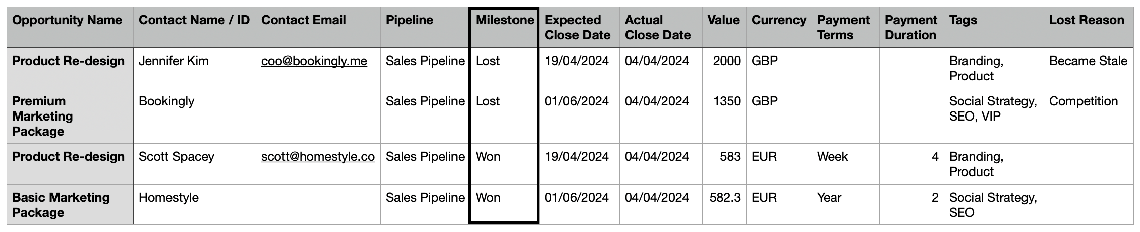 spreadsheet example of importing won and lost opportunities with all required and some optional fields