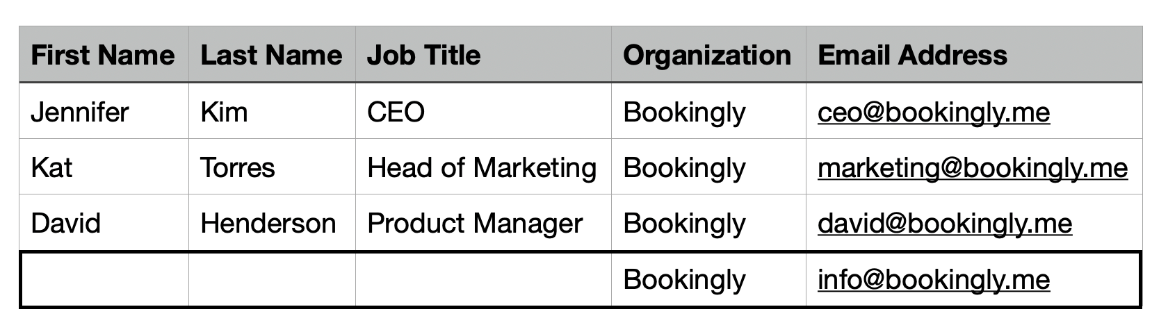 example of csv spreadsheet with organisation row highlighted