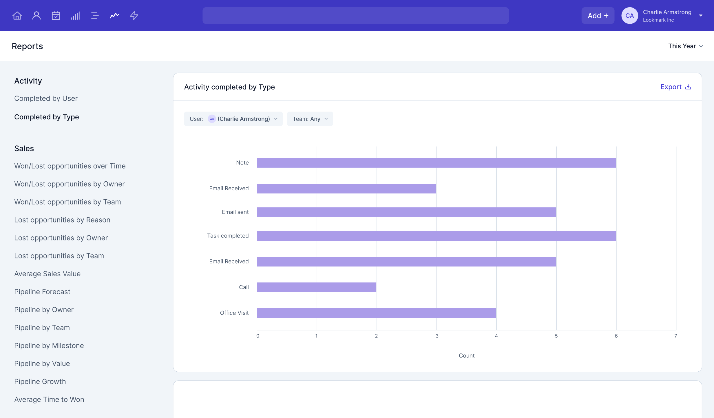 Captura de pantalla del producto de un gráfico de barras que muestra las actividades realizadas por el usuario como parte de las funciones de elaboración de informes de Capsule