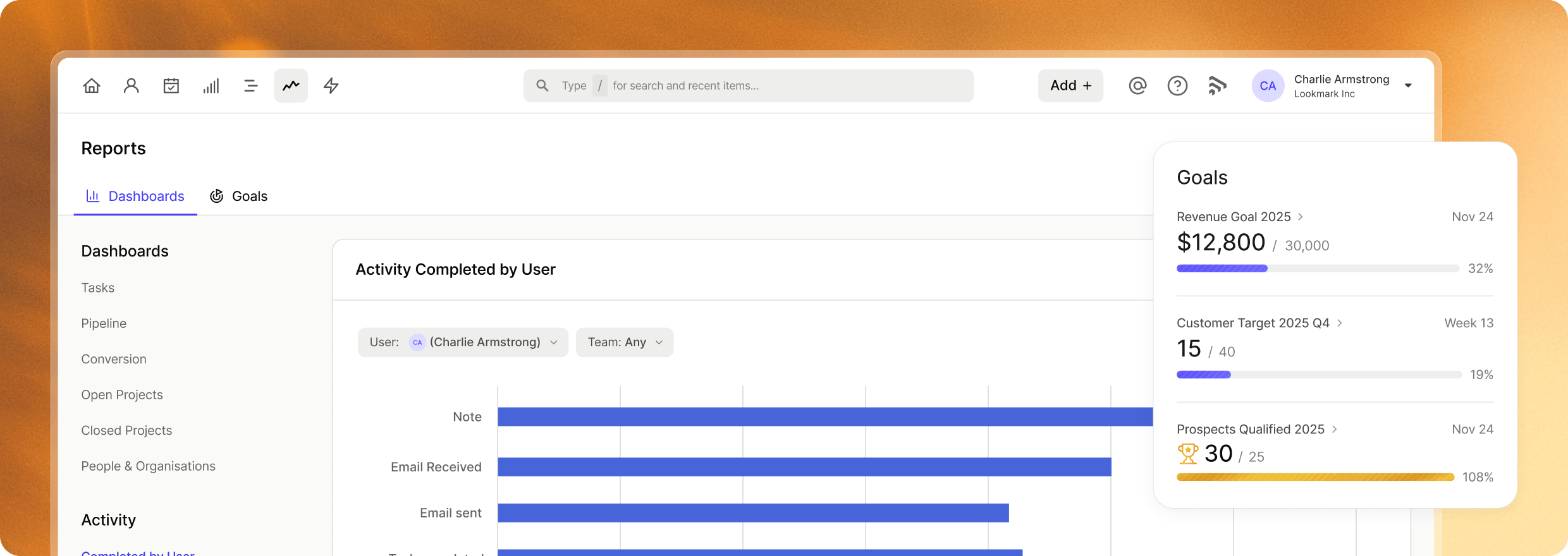 Painel de análise do Capsule