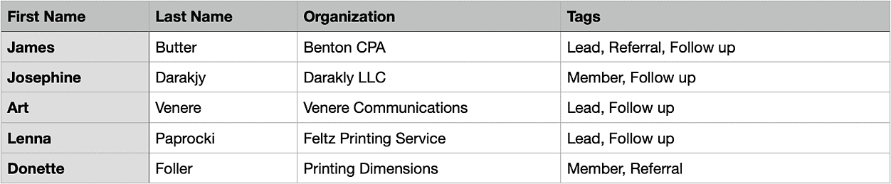 example of single column of tags