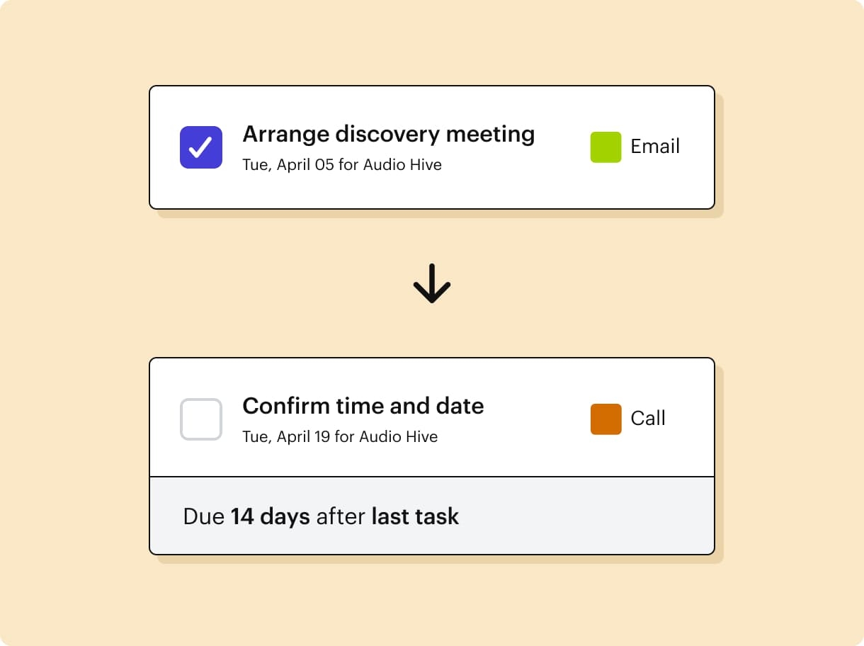 Example of a completed task and the next 'to-do' in a track with a due date