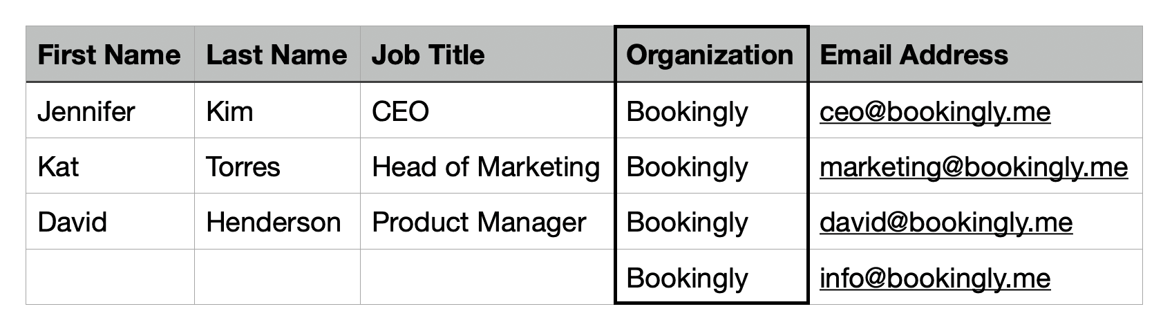 example of csv spreadsheet containing people, organization column highlighted