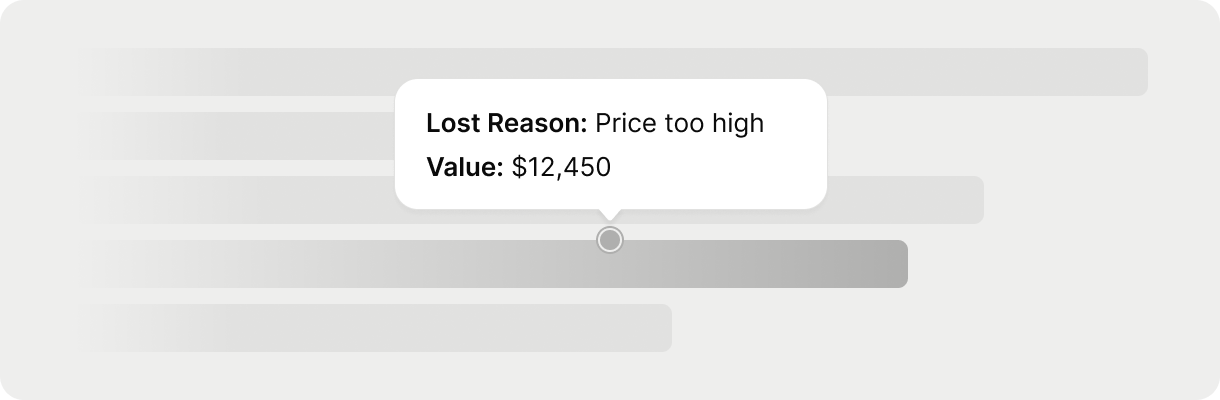 Illustration du suivi des motifs de perte de Capsule CRM