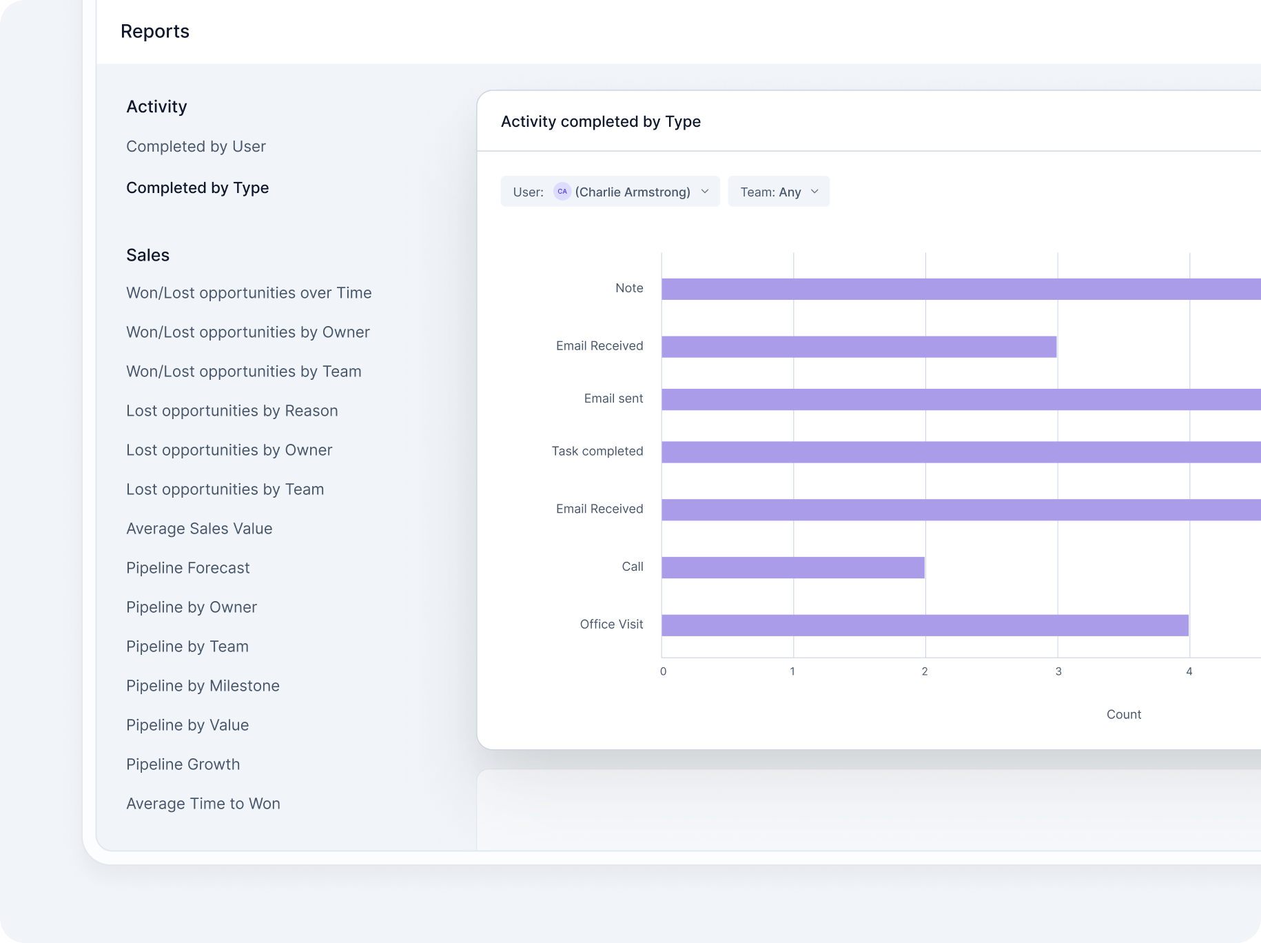 Game-changing insights at your fingertips