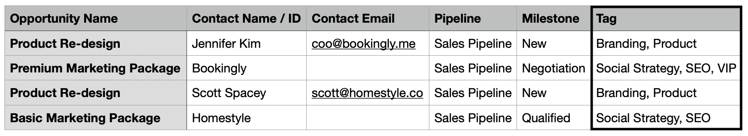 Showing spreadsheet with Tags in a single column