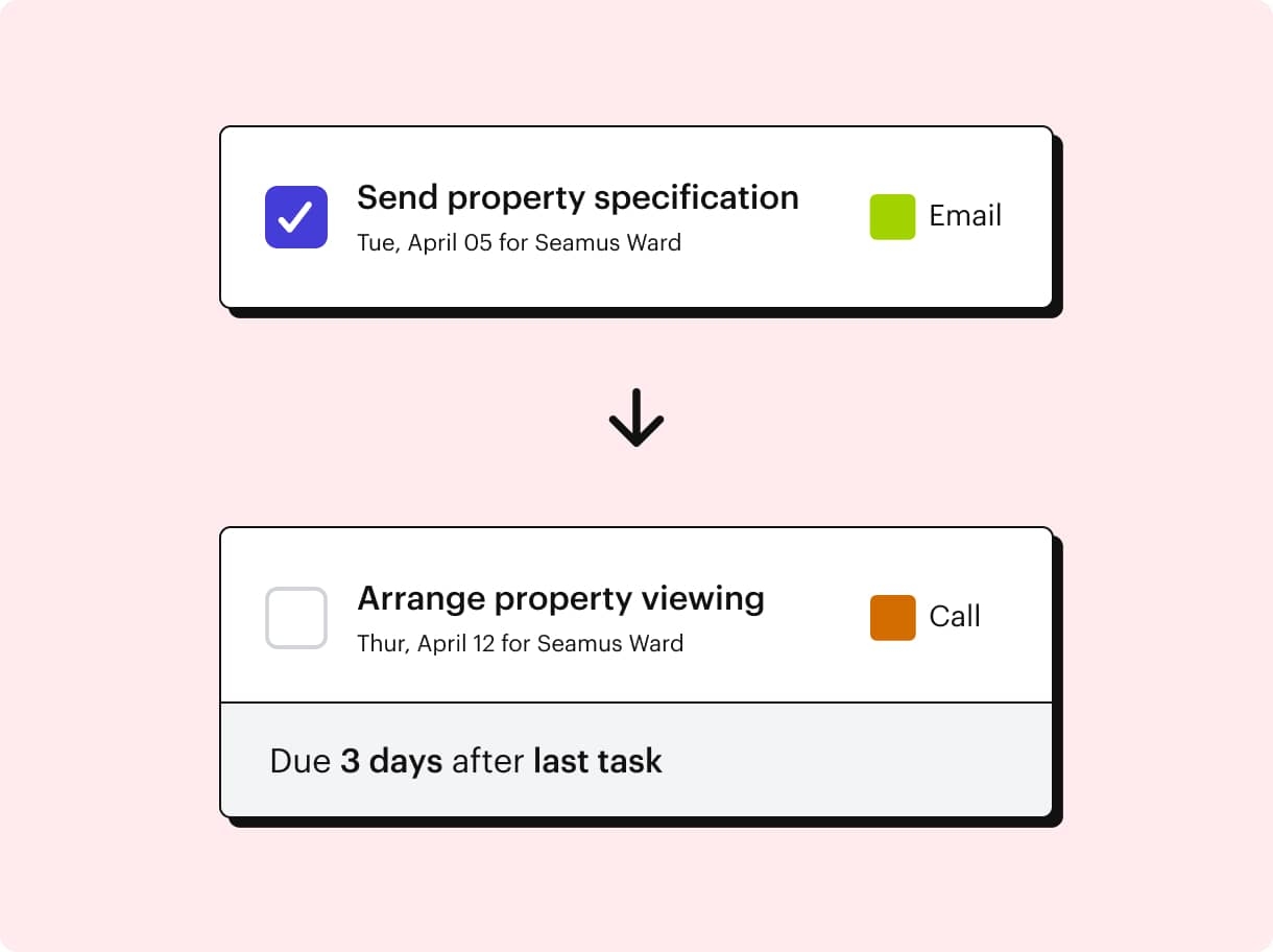 An email task checked-off with a follow-up call as a next step