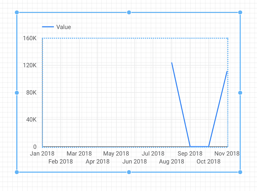 Closed Opportunity value for this year up to today