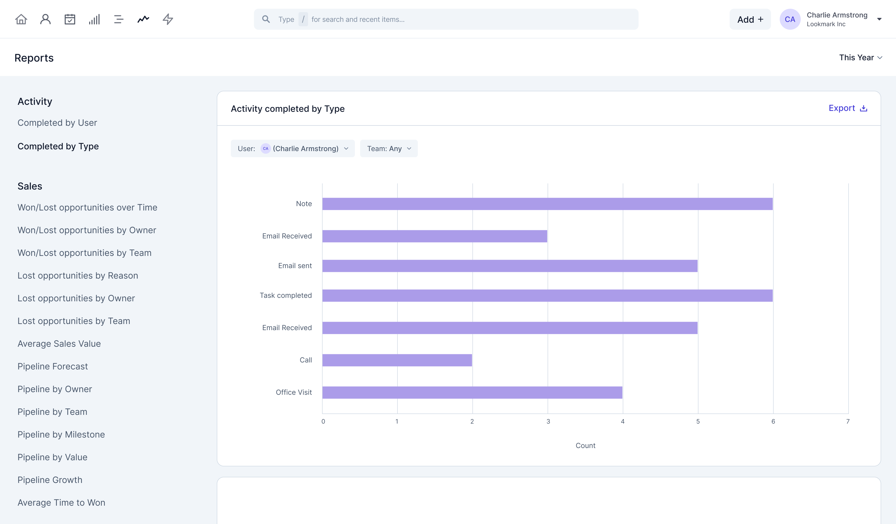 Product screenshot of a bar chart showing activities completed by user as part of Capsule’s reporting features